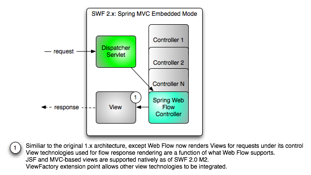 SWF 2.x Embedded Architecture